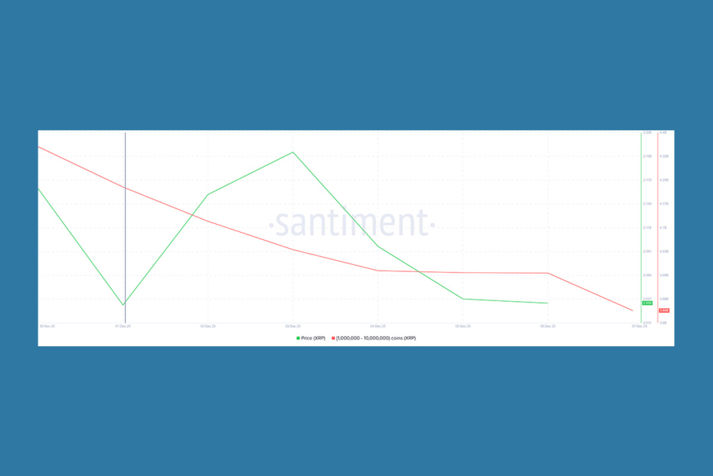 XRP Bir Kez Daha Reddedildi: Trader’lar Volatiliteye Hazırlanıyor