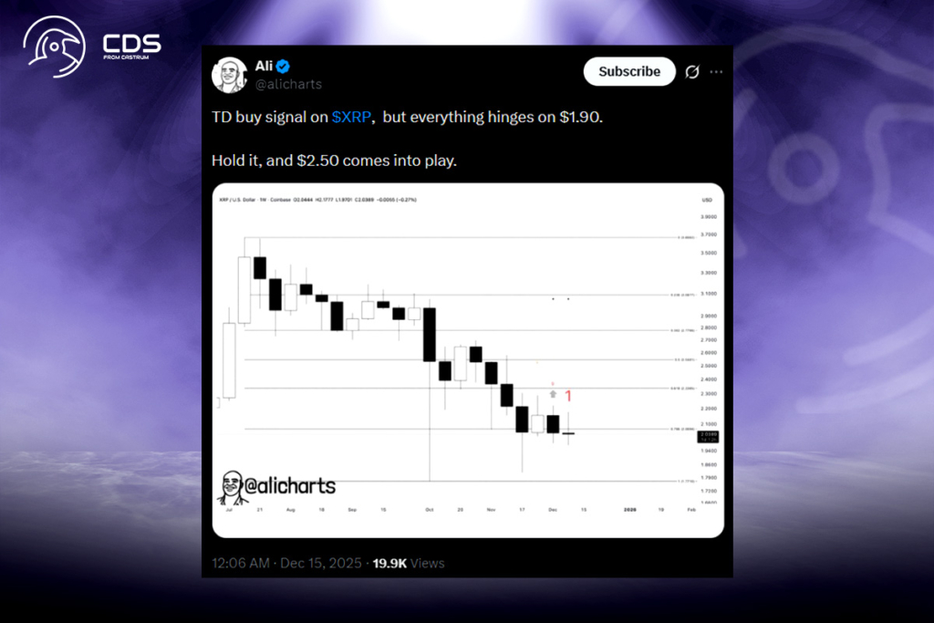 XRP Güçlü Bir Boğa Sinyali Veriyor: Analiste Göre Olası Bir Dönüş Başlayabilir