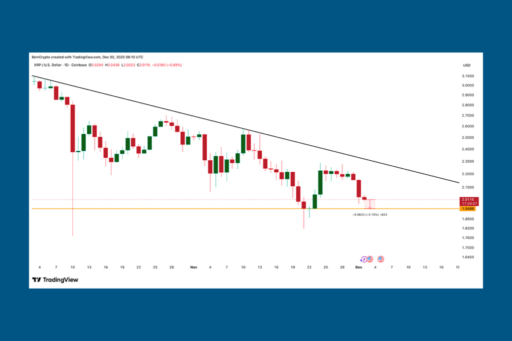XRP Üçgenin Tabanına Yaklaşıyor: Veriler Olası Bir Toparlanmayı İşaret Ediyor