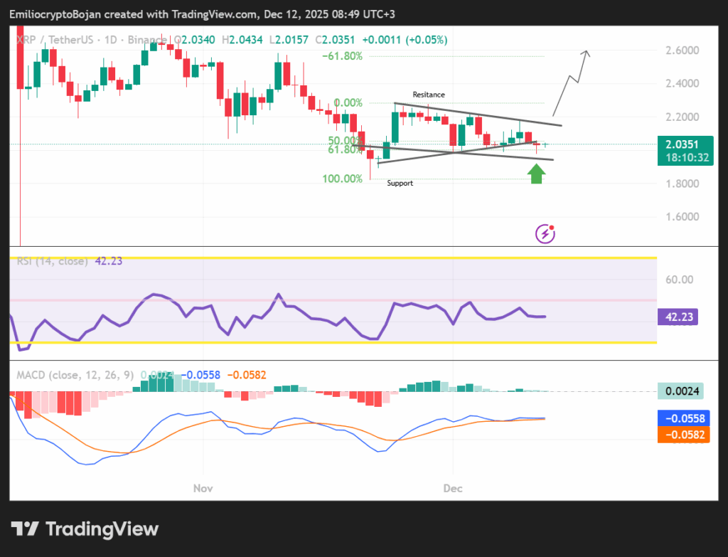 XRP Sessizce Birikiyor mu? Sermaye Akıyor, Fiyat Yerinde Sayıyor