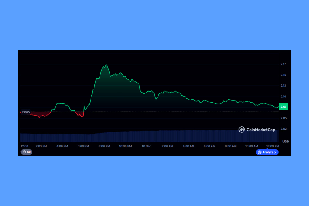 XRP’nin Kırılımı Başarısız Oldu: Daha Büyük Bir Düşüş Kapıda mı?