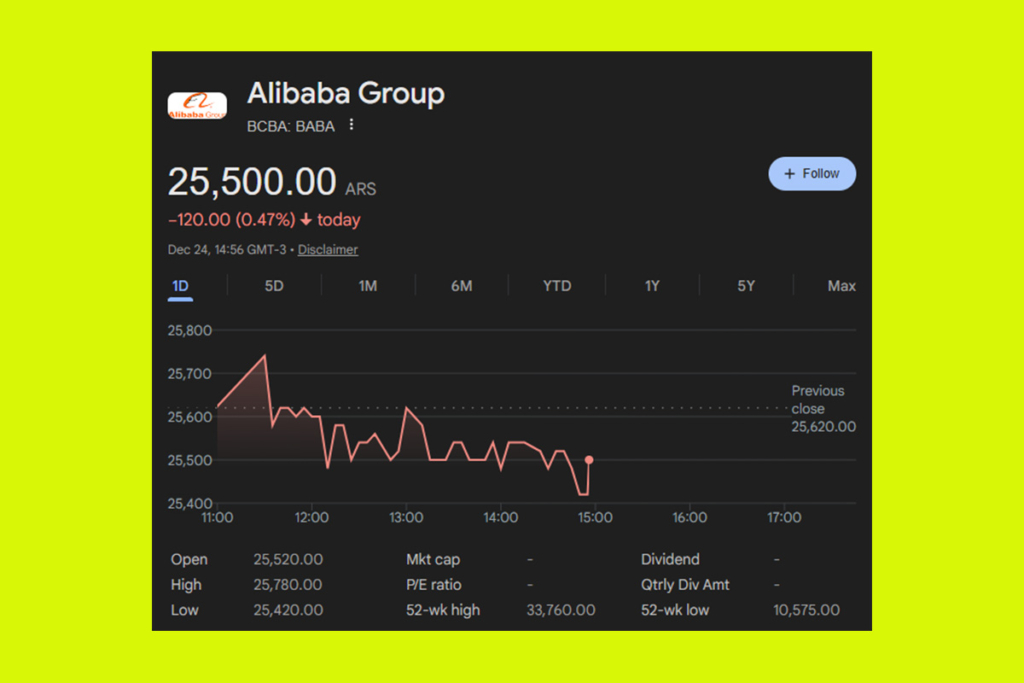 Yapay Zeka Hype’ının Geri Dönmesiyle Alibaba Hisseleri Dikkat Çekiyor