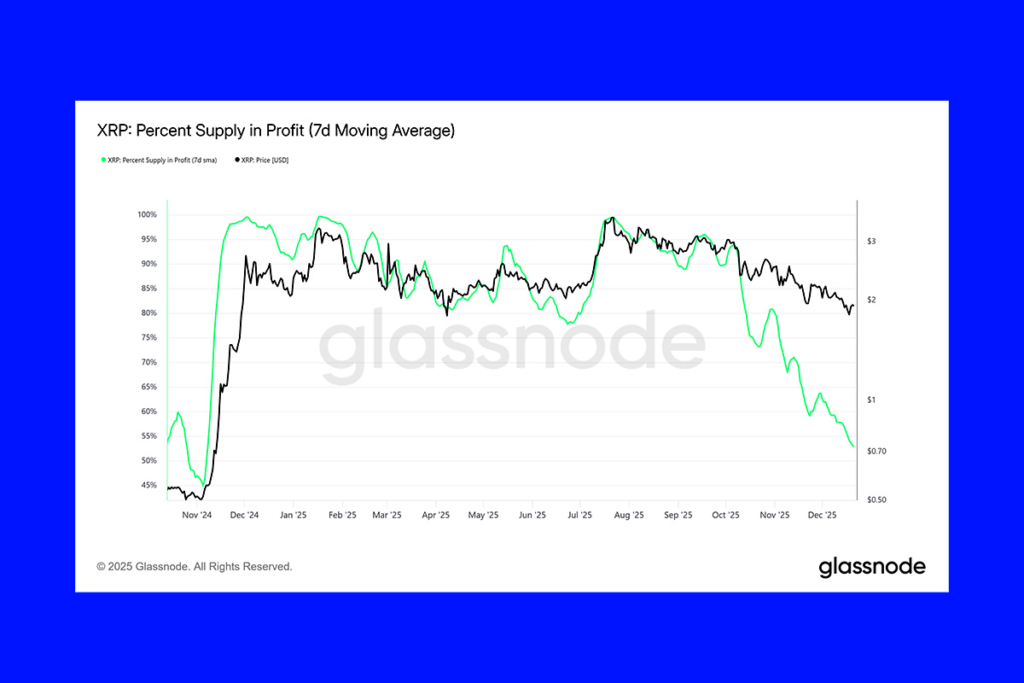 Yatırımcı Desteği Geri Çekilirken XRP Yine Başarısız Oldu
