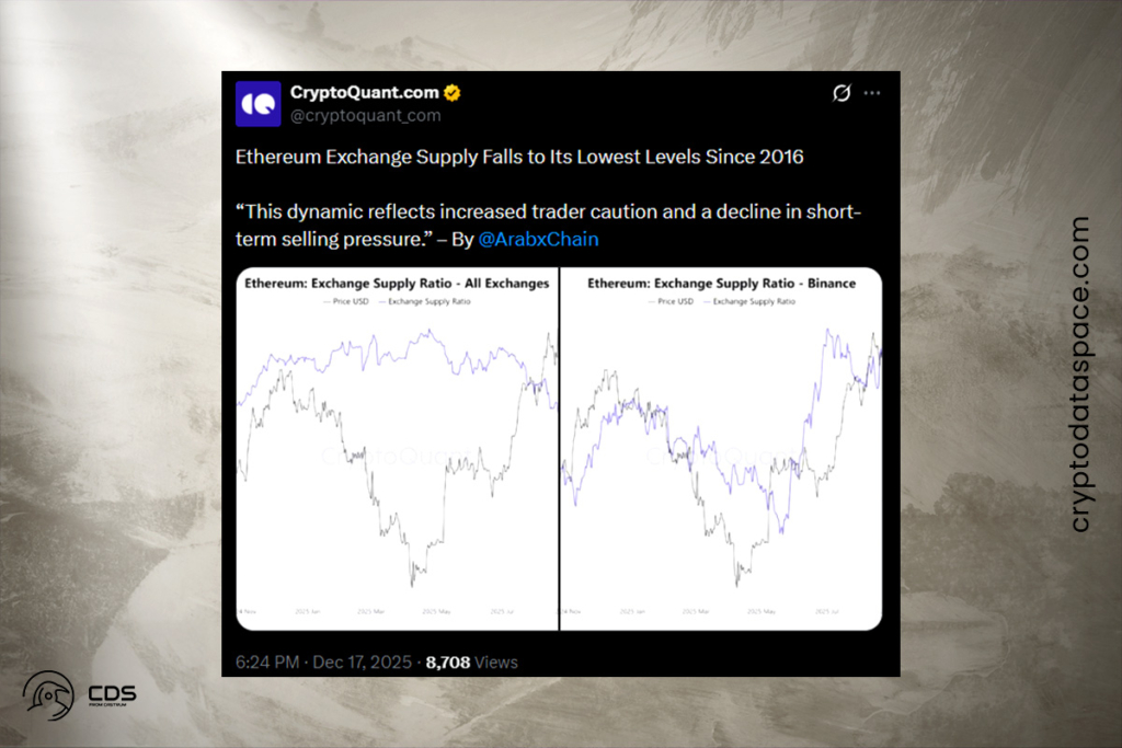Yatırımcılar Uzun Vadeli Tutmaya Yönelirken Ether Arz Şokuyla Karşı Karşıya