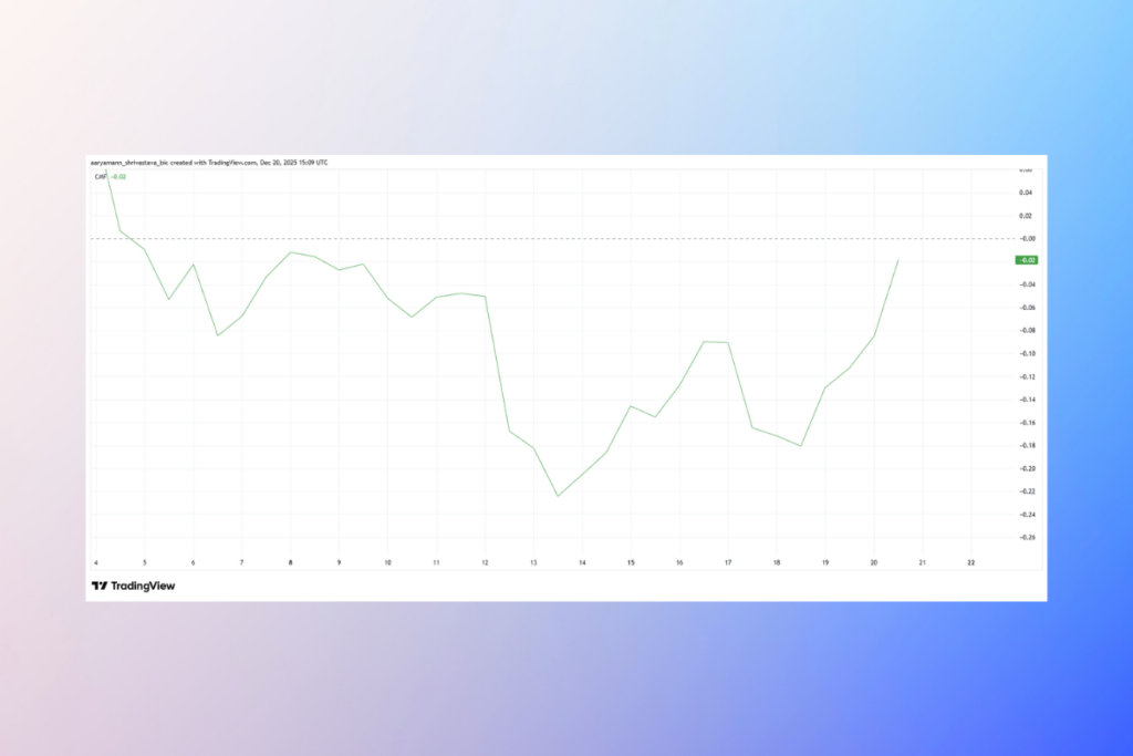 Zayıf Fiyat Hareketine Rağmen SOL’de Erken Birikim Sinyalleri