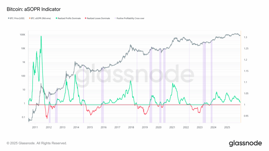 BTC Sert Düştü, Gözler 70 Bin Dolarda: Ayı Sezonu Başlıyor mu?