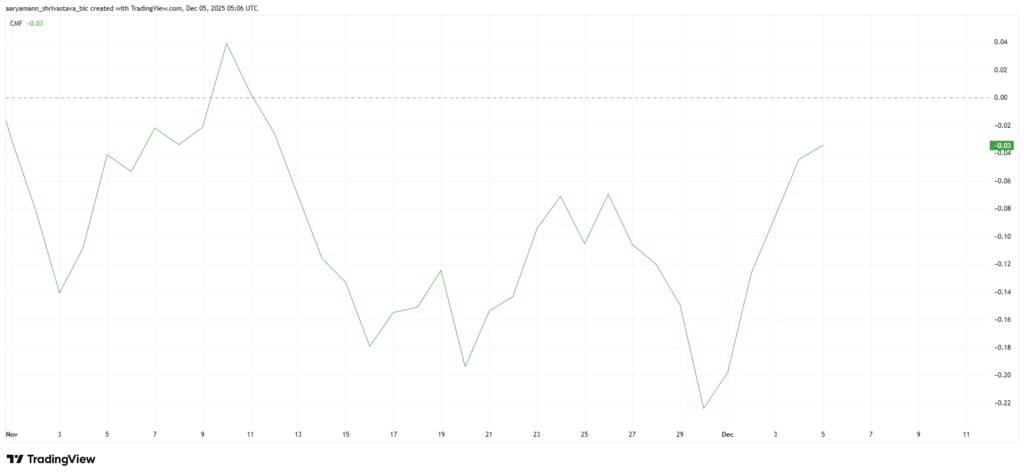 HBAR Momentum Değişiminin İlk İşaretlerini Gösteriyor