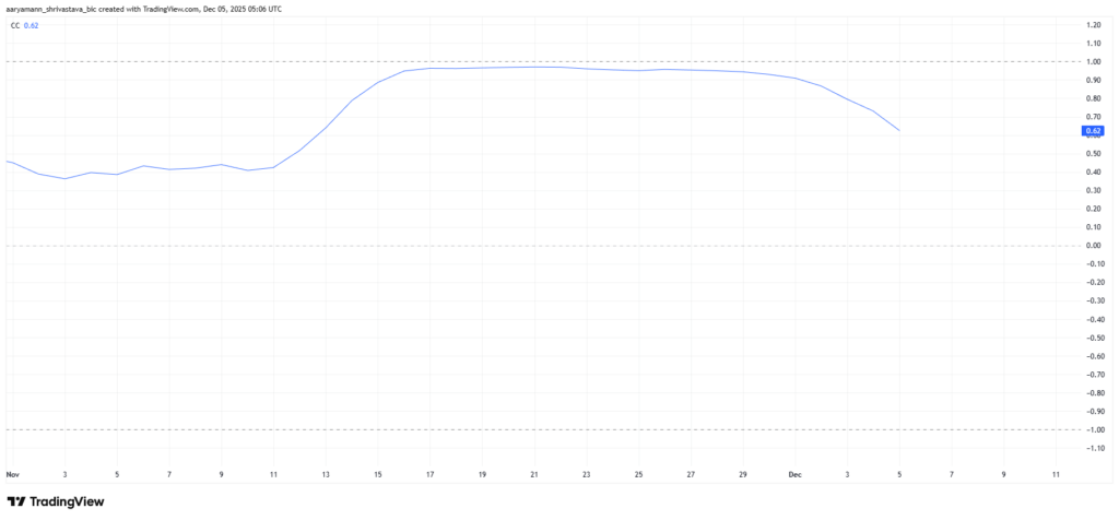 HBAR Momentum Değişiminin İlk İşaretlerini Gösteriyor