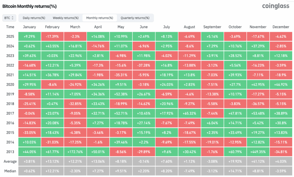 Bitcoin, Aralık Başında Dalgalanma İçinde