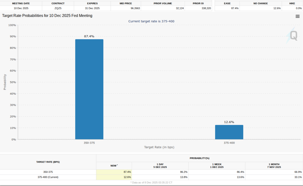 Bitcoin Fiyatı Kritik Fibonacci Seviyesinde Destek Buluyor