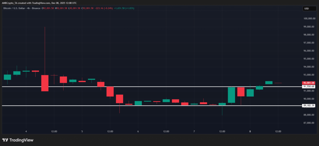Bitcoin’de Volatilite Döngüsü Derinleşiyor: Piyasa Yön Arayışında
