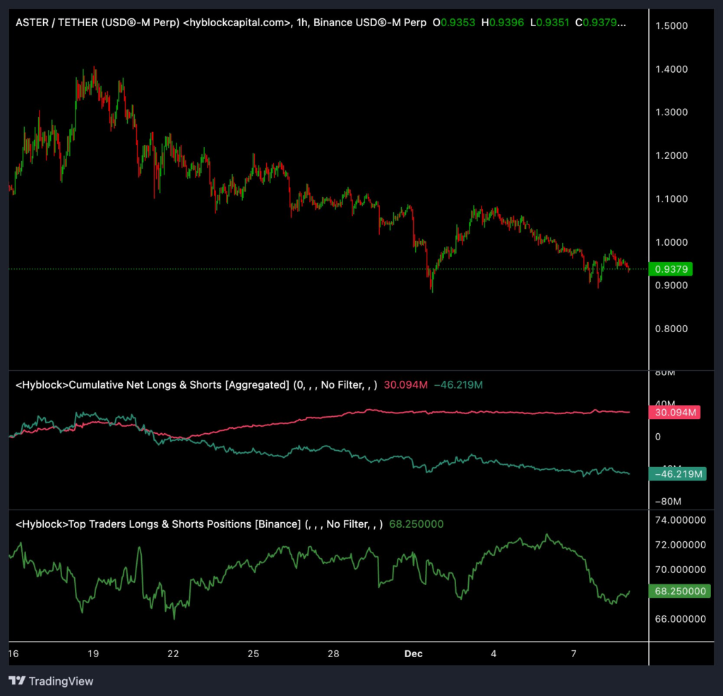 Zcash, Teknik Formasyonlarla 500 Dolar Hedefini Gözüne Kestirdi