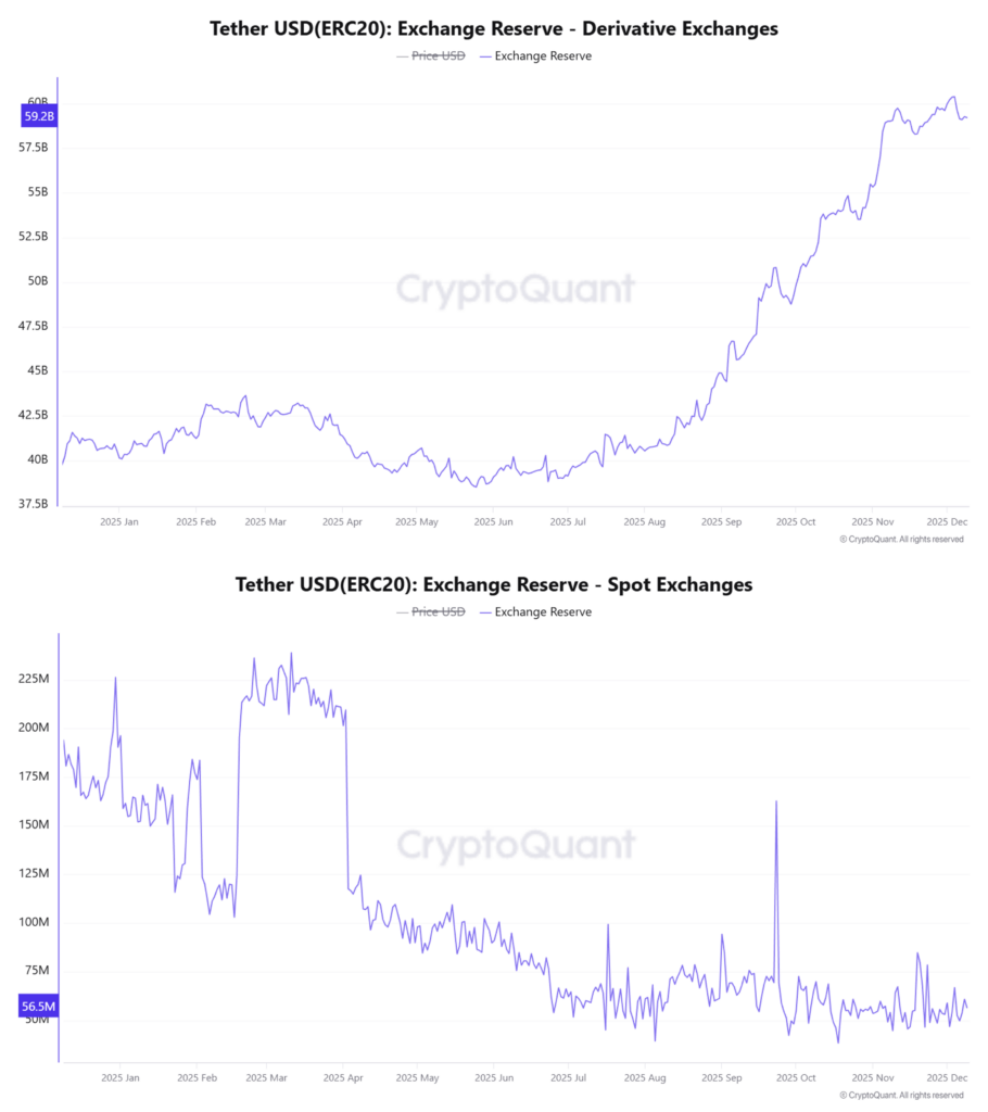 Stablecoin Arzı Artarken Kripto Fiyatları Neden Yerinde Sayıyor?