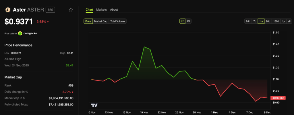 CZ, Sahte BlackRock–Aster ETF Haberini Yalanladı
