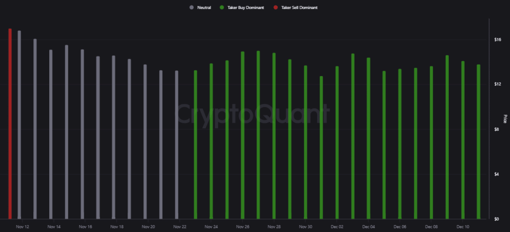 AVAX’ta Çıkış Gücünü Kaybediyor: Momentum Zayıflıyor