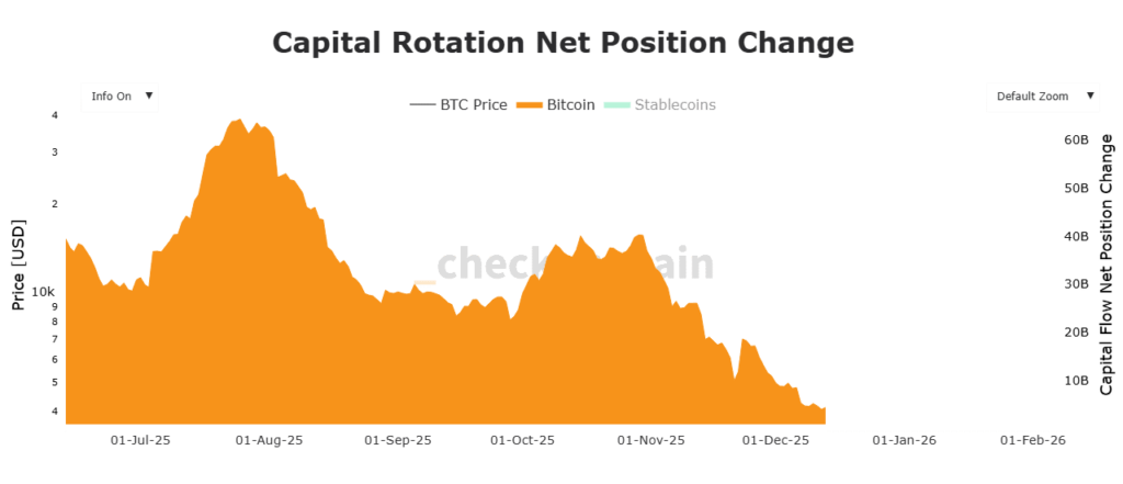 Ethereum’da Birikim Sinyalleri Güçleniyor