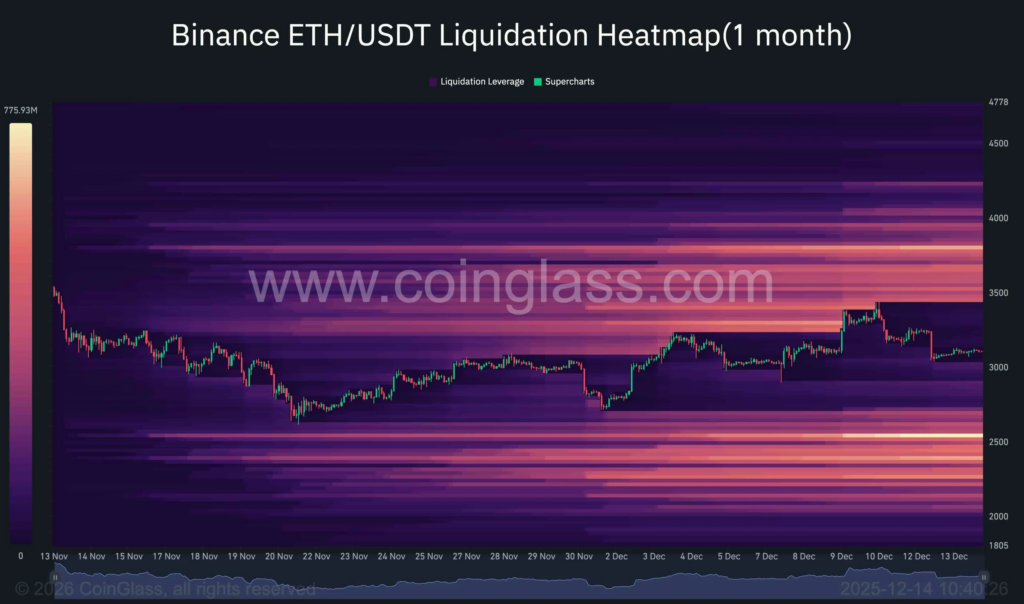Ethereum Teknik Analizi: Günlük ve 4 Saatlik Grafikler