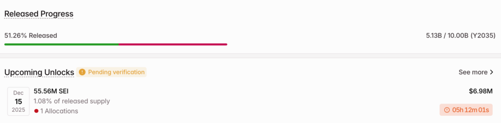 Aralık Ayında Öne Çıkan Token Kilit Açılışları: ZRO, ARB ve SEI
