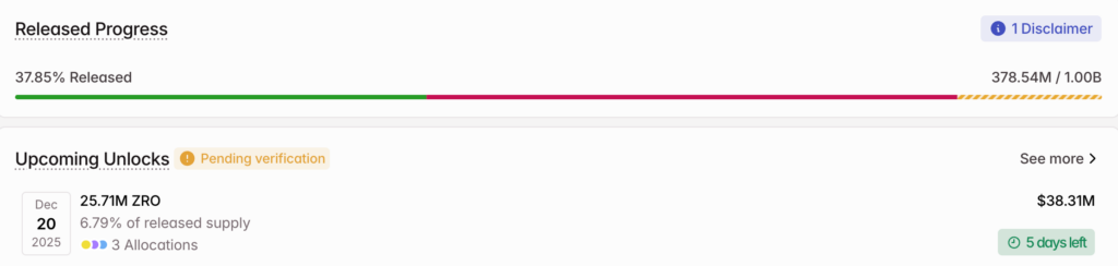 Aralık Ayında Öne Çıkan Token Kilit Açılışları: ZRO, ARB ve SEI