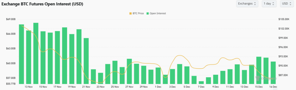 Bitcoin Artan Kaldıraç ve Küresel Baskılar Nedeniyle Yüksek Oynaklıkla Karşı Karşıya