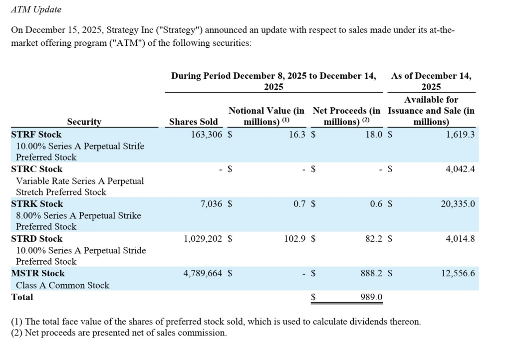 Michael Saylor’ın Agresif Bitcoin Hamleleri Spekülasyonları Artırdı