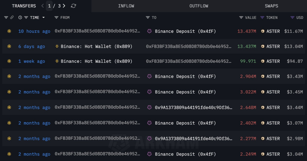 Aster DEX, Shield Mode ile İşlem Altyapısını Güçlendiriyor