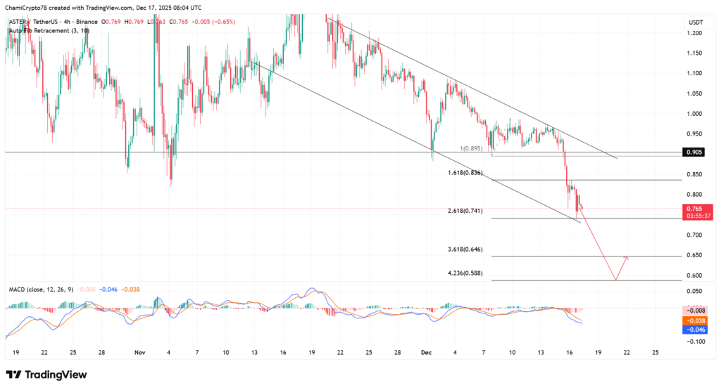 Balina Hareketleri ASTER Piyasasında Duyarlılığın Değiştiğine İşaret Ediyor