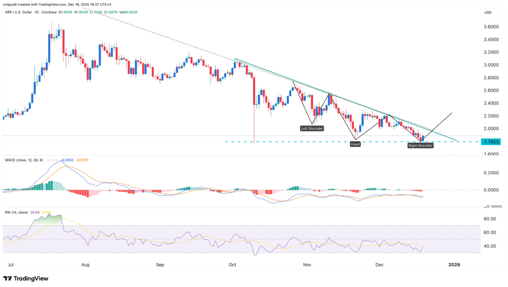 XRP ETF’lerine 68 Milyon Dolar Giriş, Bitcoin ve Ethereum Fonları Çıkışta