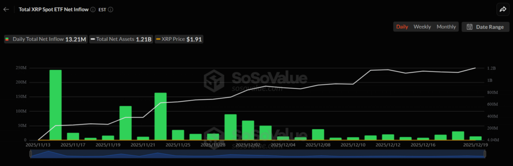 XRP ETF’leri Gündemde: Büyük Cüzdanlar Yeniden Birikimde