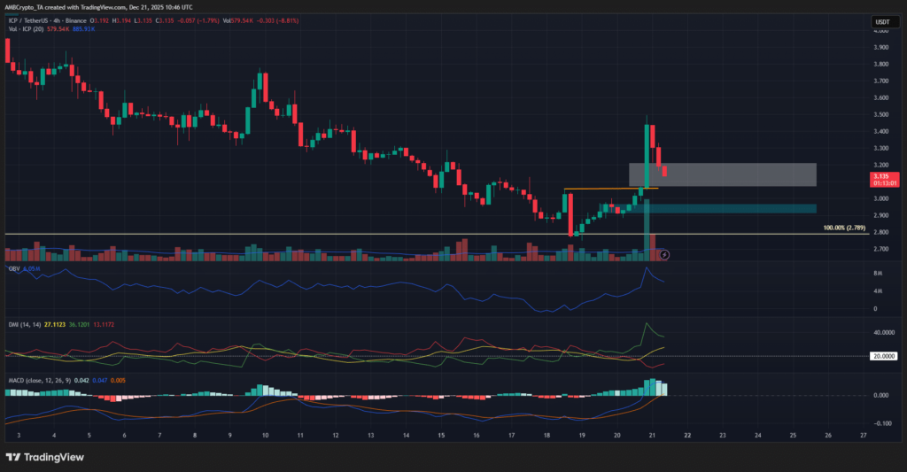 Dfinity Foundation Açıklamaları ICP’ye İlgi Artırdı
