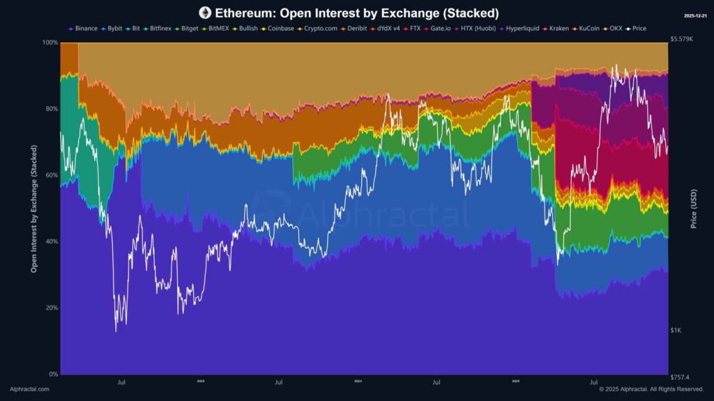 Ethereum Açık Pozisyonları Düşerken Balinalar Alıyor