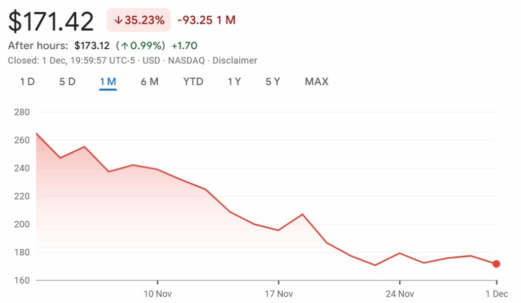 Bitcoin Önde, Ether ve Solana DAT’leri Zorlanıyor