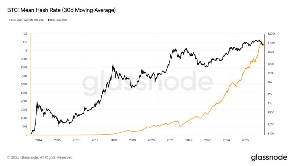 Bitcoin, Son Düşüşün Ardından Olası Yerel Dip Sinyalleri Veriyor