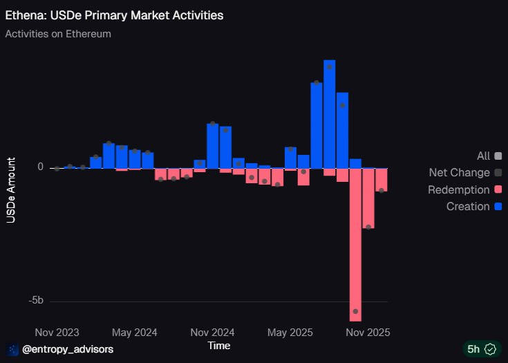 ENA Token %62 Düştü, Yatırımcıların Dikkatini Çekti