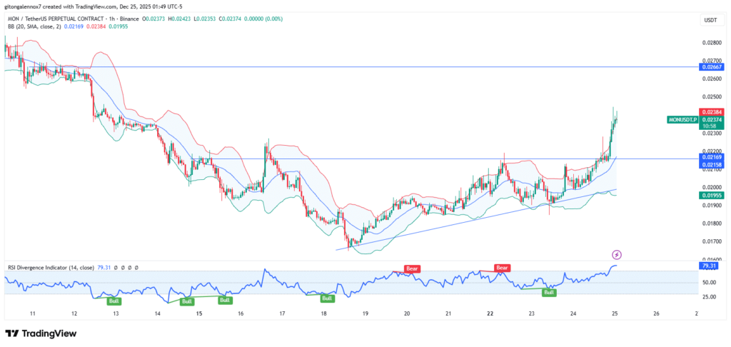 Monad, Lansman Sonrası Yükselişle Yeniden Gündemde