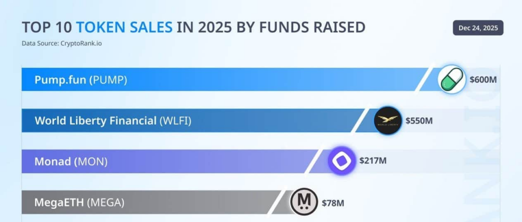 Monad, Lansman Sonrası Yükselişle Yeniden Gündemde