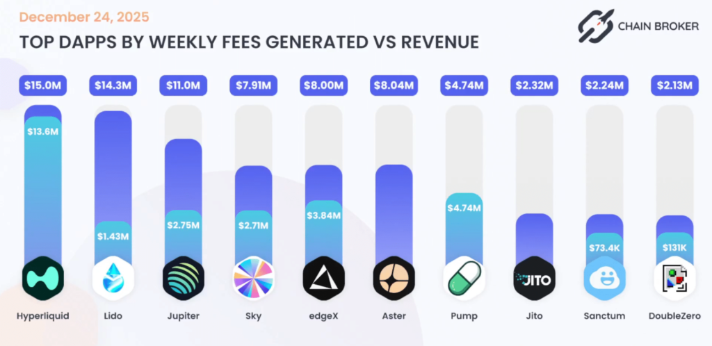 LDO, Layer‑1 Sektöründe Fark Yaratıyor