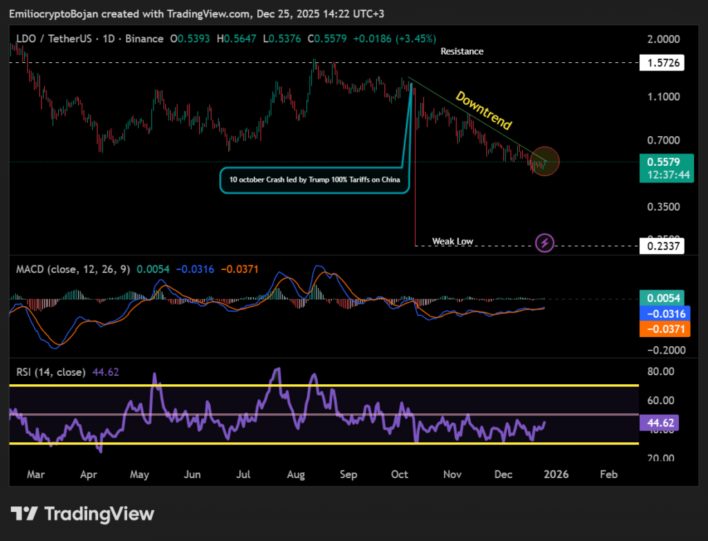 LDO, Layer‑1 Sektöründe Fark Yaratıyor