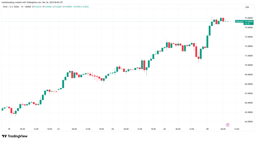 Analistler Bitcoin’in Günlük Kapanışına Dikkat Çekiyor