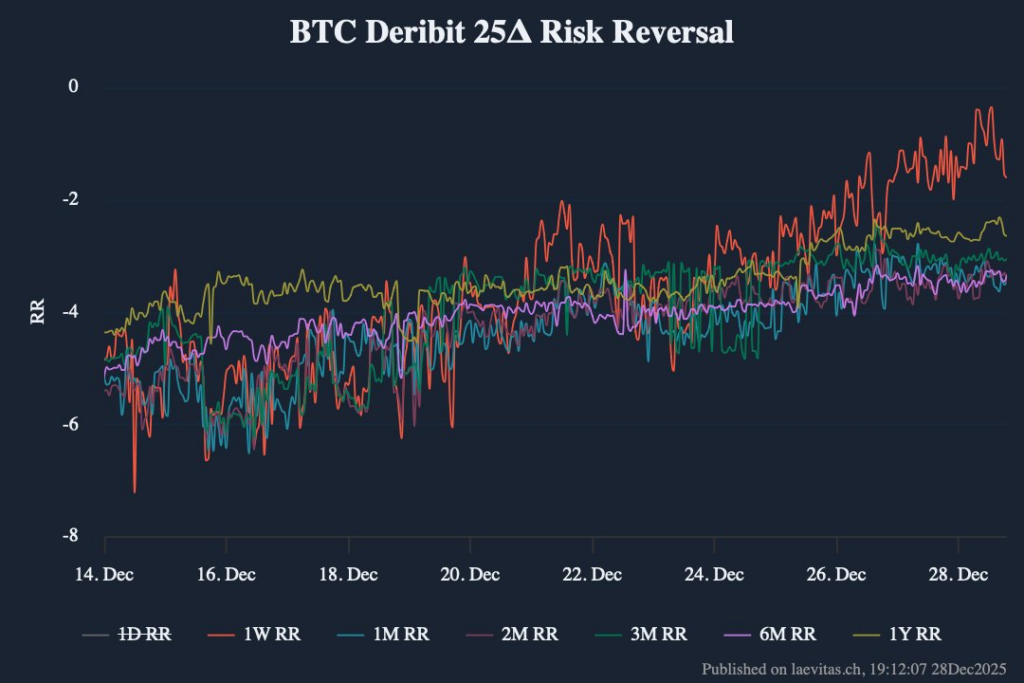 Bitcoin 2025’i Kayıpla Kapatma Riskiyle Karşı Karşıya