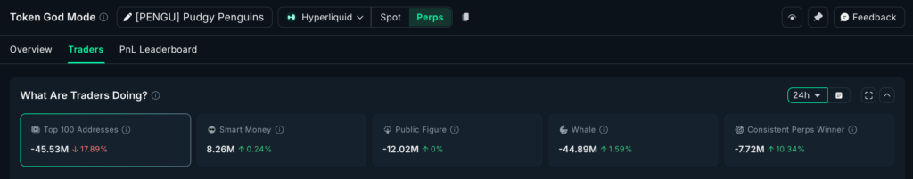 PENGU Rallisi, Momentum Zayıflarken İlk Sınavıyla Karşı Karşıya