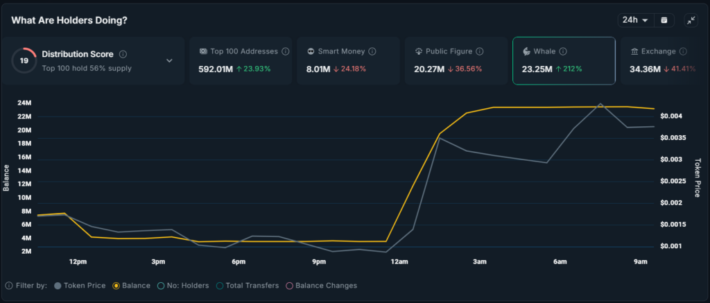 Balinalar Franklin, ZORA ve FARTCOIN’e İlgi Gösteriyor