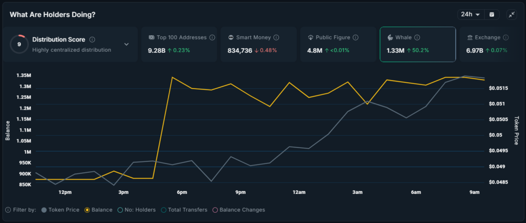 Balinalar Franklin, ZORA ve FARTCOIN’e İlgi Gösteriyor