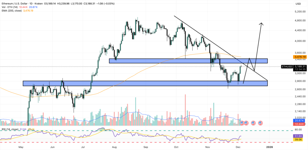 Ethereum’da Kurumsal Güven Artışında Jane Street Etkisi