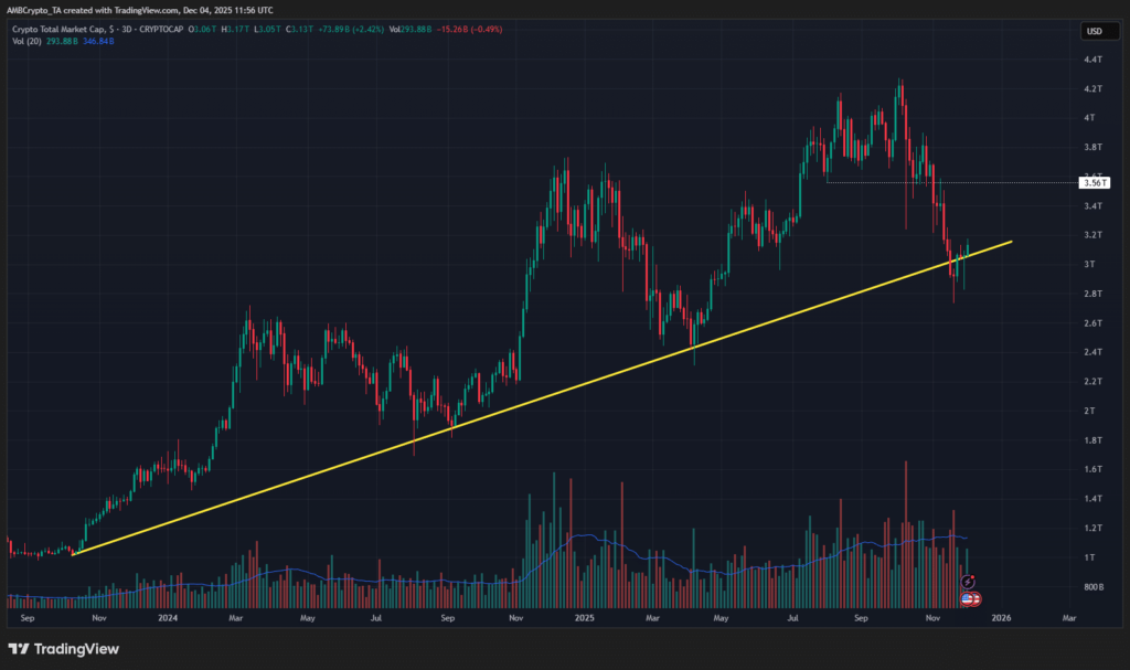 Karışık Makro Veriler Kripto Toparlanmasını Şekillendiriyor