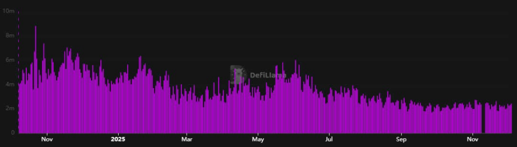 Solana ile Base Arasında Chainlink Destekli Köprü Yayında