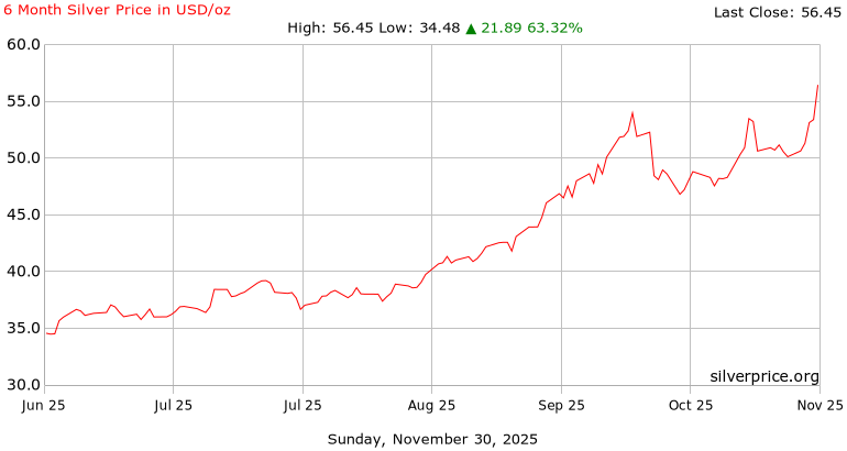 Kripto Piyasasında Sert Düşüş: Likidasyonlar Saatler İçinde Arttı