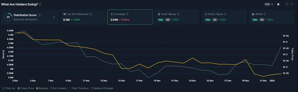 Filecoin, Onchain Cloud Beklentisiyle Güçlü Bir Toparlanma Sergiledi