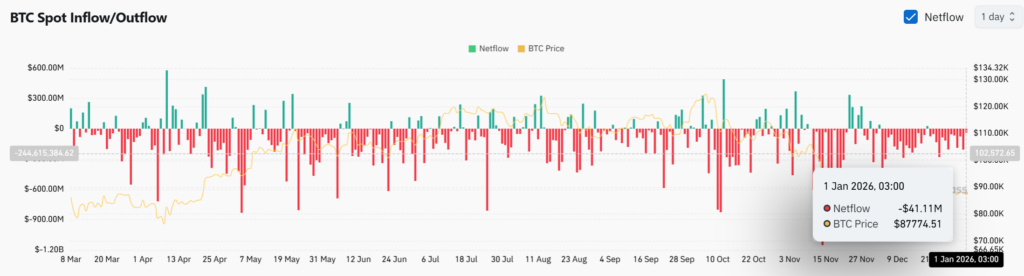 Tether’in Bitfinex Hamlesi Bitcoin Arz Dinamiklerini Değiştiriyor