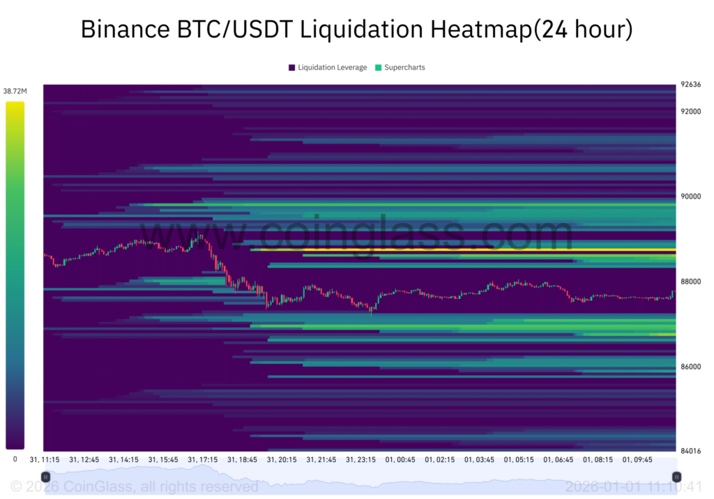 Tether’in Bitfinex Hamlesi Bitcoin Arz Dinamiklerini Değiştiriyor